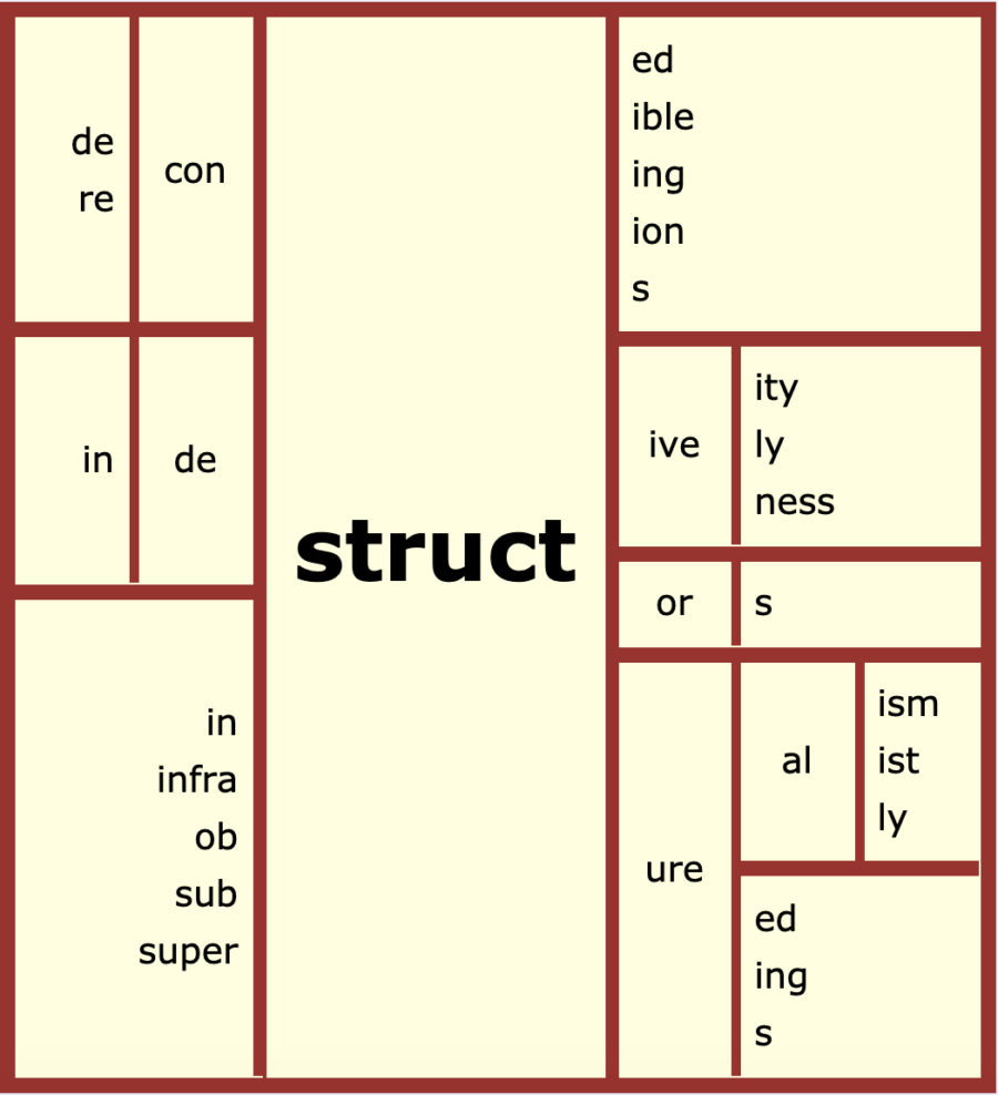 learning-spelling-through-analysis